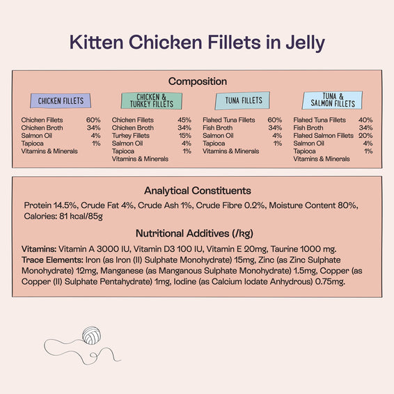 Chicken Fillet & Fish Recipes in Jelly for Kittens 8 x 85g