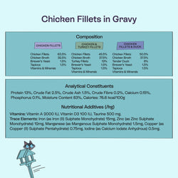 Chicken Fillet Recipes in Gravy 8 x 85g