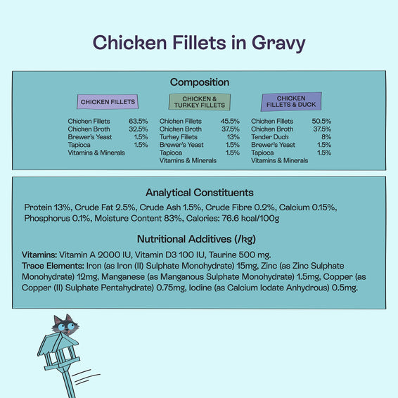 Chicken Fillet Recipes in Gravy 8 x 85g