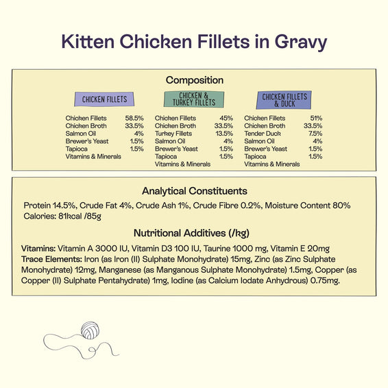 Chicken Fillet Recipes in Gravy for Kittens 8 x 85g